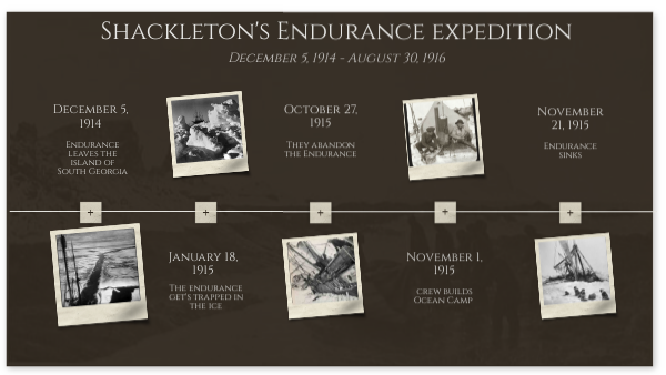 Shackelton - Timeline | Genially