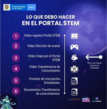 Lo que debo hacer en el Portal STEM | Genially