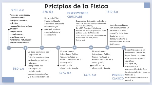 Principios de la Fisica | Genially