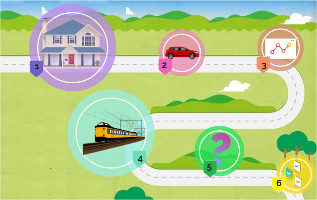 Quel transport est le plus rapide ? | Genially
