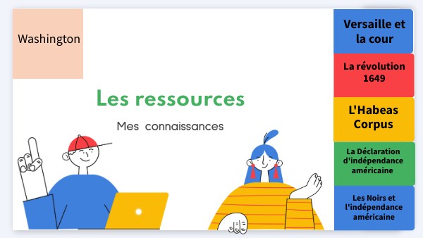 les ressources