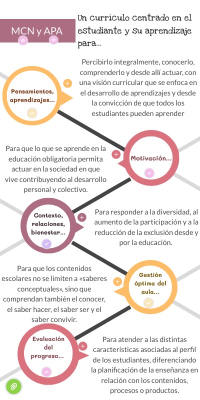 Tarea 2 Módulo 4 | Genially
