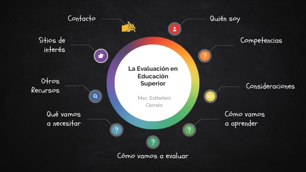 RESUMEN MÓDULO DE EVALUACIÓN | Genially