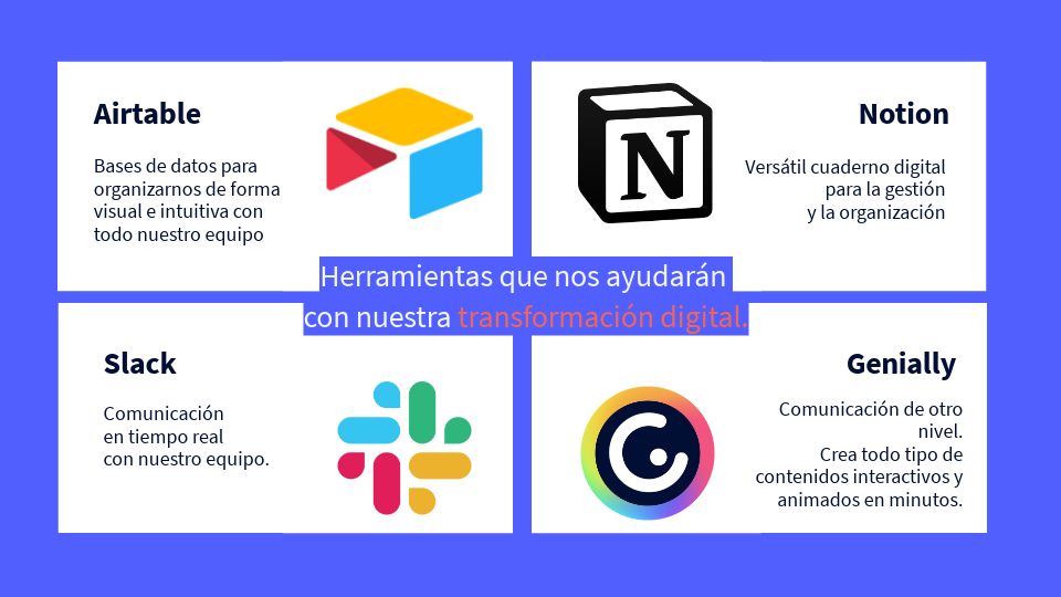 ES_POST2_Del teletrabajo a la transformación digital copia | Genially