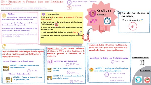 3ème H2 Françaises et Français dans une République repensée.
