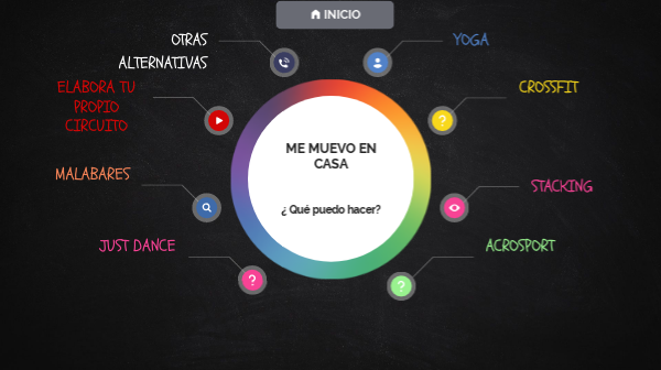 semana 2 | Genially