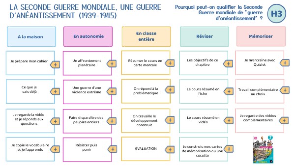 H3 La Seconde Guerre mondiale | Genially