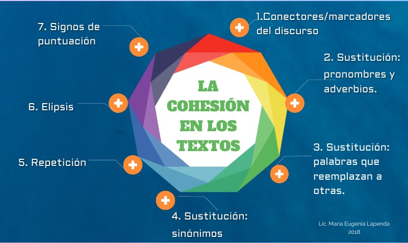COHESIÓN