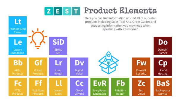 ZEST - Product Table