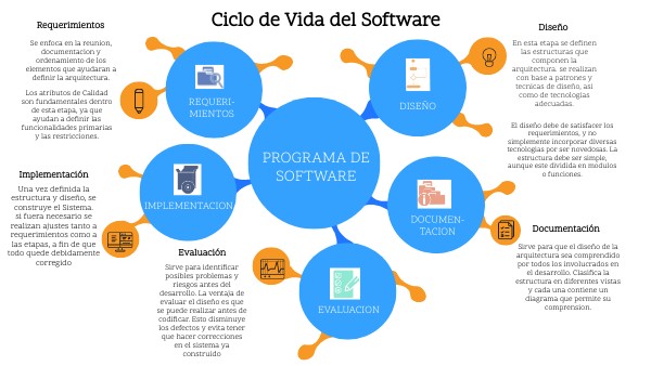 ciclo de vida del software