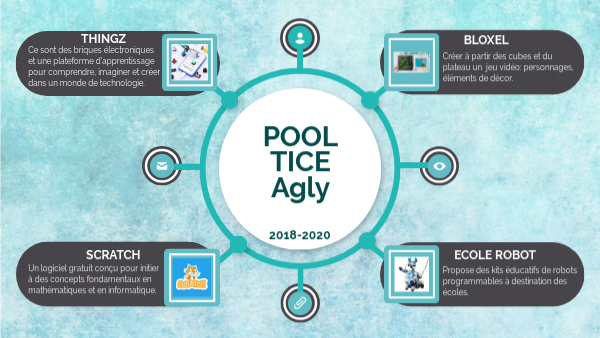 POOL TICE Agly | Genially