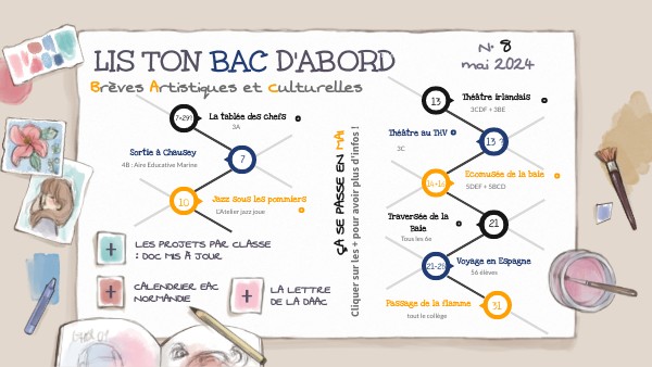 La BAC 8