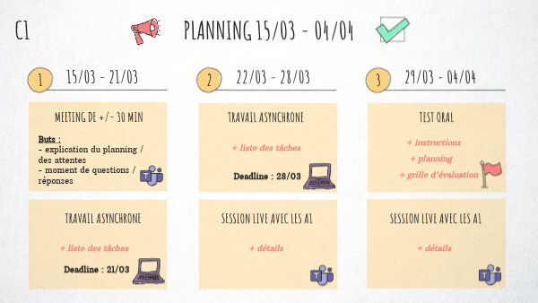 Planning C1 | Genially