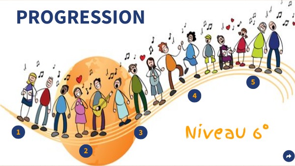 Progression 6° 2021 2022 | Genially
