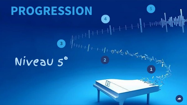 Progression 5° 2022 2023 | Genially