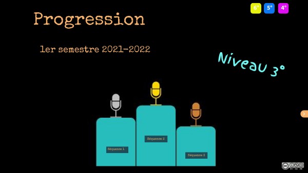 Progression 3° - 2021 2022 | Genially