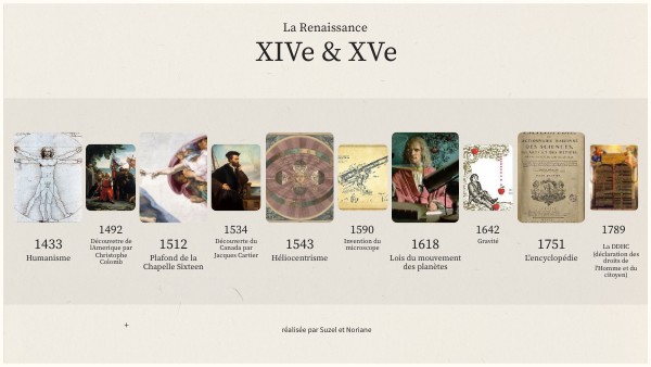 IMAGES TIMELINE | Genially