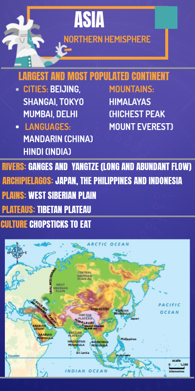 ASIA SCIENCE | Genially
