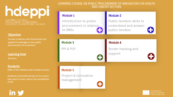 HAePPI - Joint Curriculum | Genially