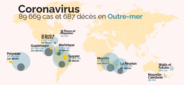 Coronavirus Outre-mer mars 2021 | Genially