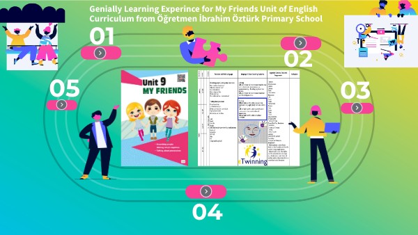 2.Genially infographic for My Friends Unit | Genially