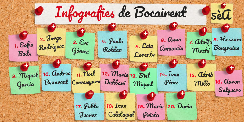Infografies 5B copia | Genially