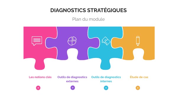 Diagnostics stratégiques - Plan du module | Genially