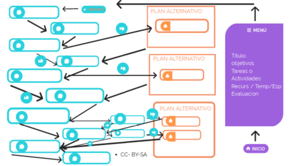 NOOC AprendeIntef PLAN ALTERNATIVO DIGITAL | Genially
