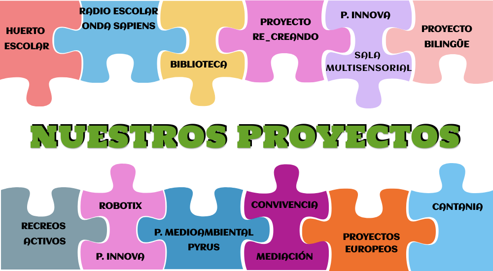 PROYECTOS COLE 2 | Genially