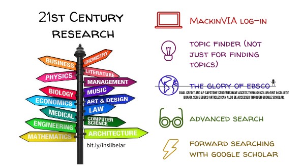 ISM 21st Cent Research 2022