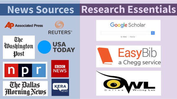 News Sources & Research Essentials