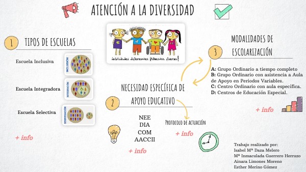 CHECKLIST VISUAL THINKING | Genially