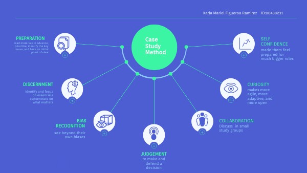 Case study method | Genially