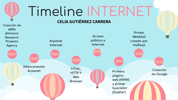 TIMELINE INTERNET | Genially