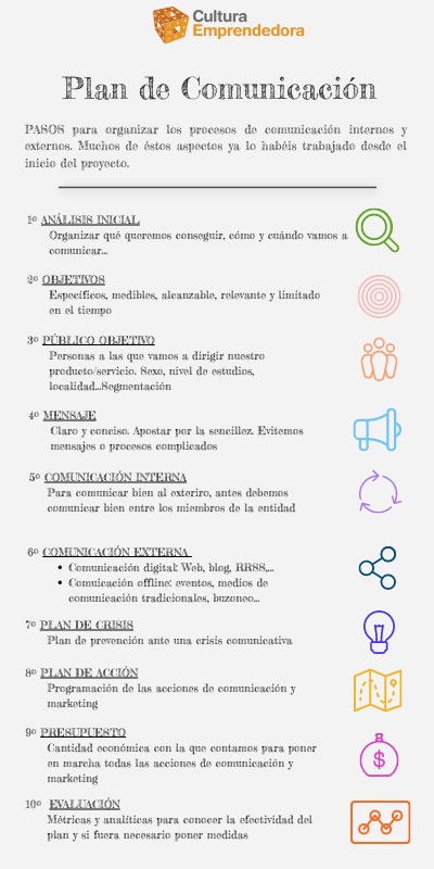 Plan de Comunicación | Genially