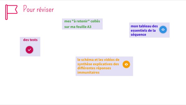 révisions évaluation 3ème