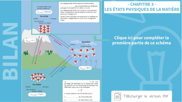 Schéma - Chapitre 3 | Genially