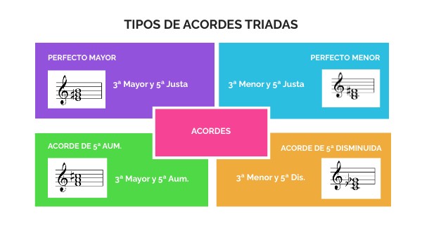 TIPOS DE ACORDES