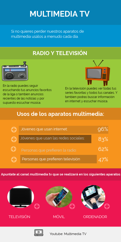 Anuncio multimedia | Genially