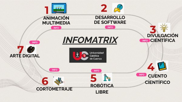 INFOMATRIX | Genially