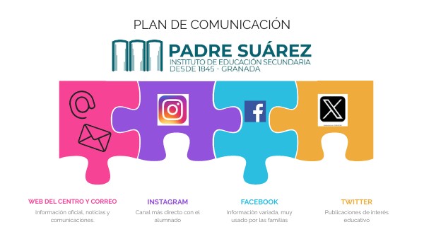 PLAN DE COMUNICACIÓN DEL CENTRO | Genially