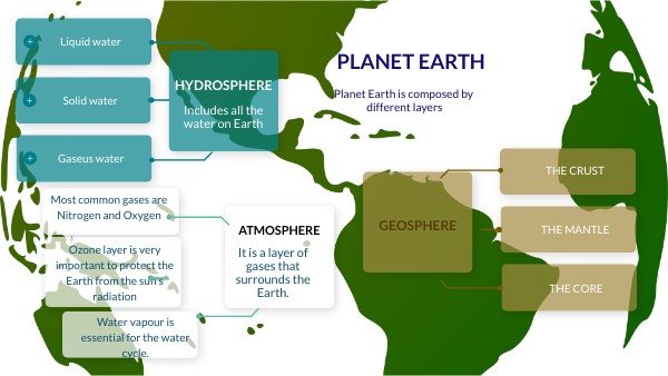THE EARTH