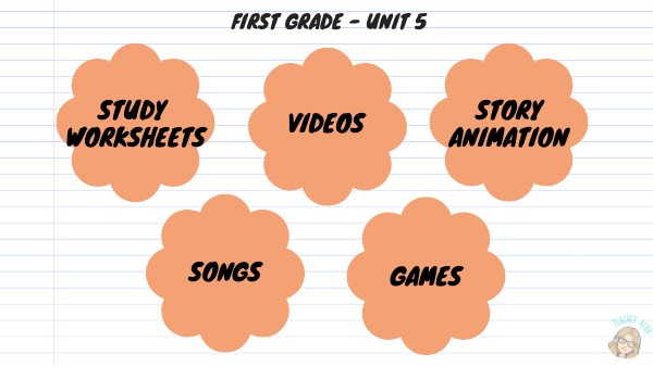 1 - UNIT 5 - RECURSOS | Genially