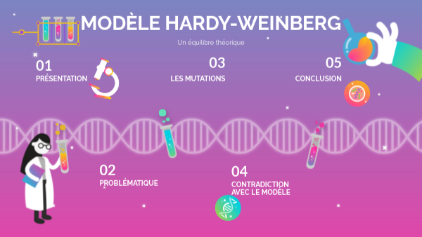 Modèle Hardy-Weinberg | Genially