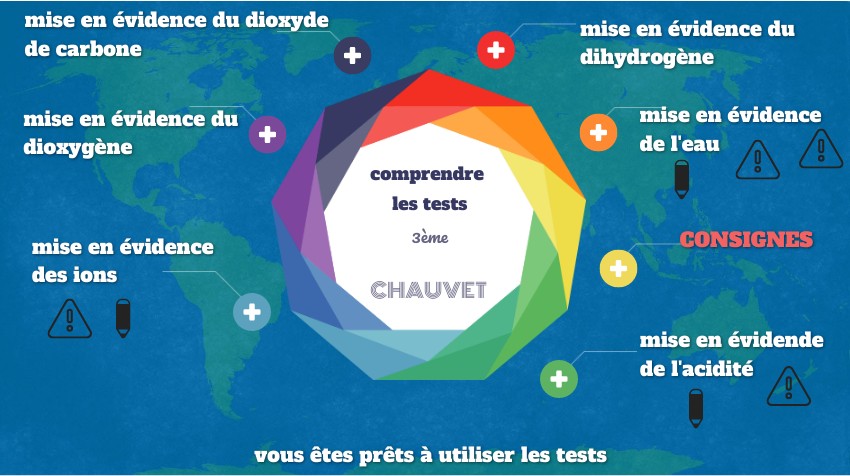 Copie - 3ème-comprendre les tests | Genially
