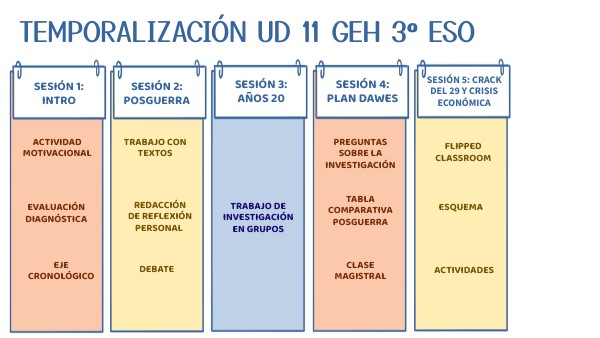 EVALUATION RUBRIC | Genially