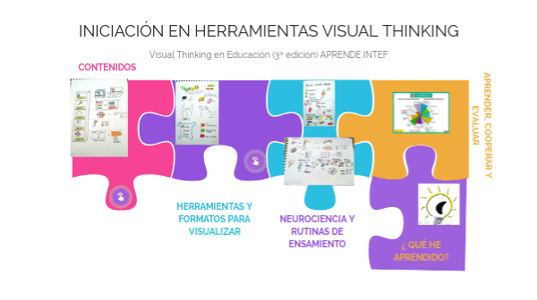 VISUAL THINKING EN EDUCACIÓN | Genially