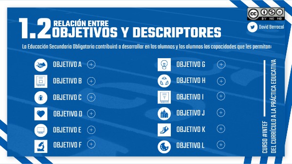 1.2. Objetivos y descriptores | Genially