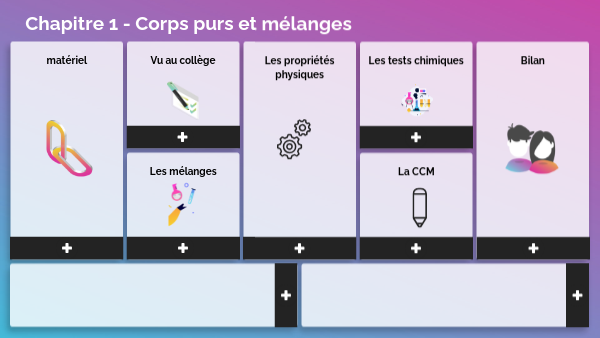 Chap1 - Corps purs et mélanges | Genially