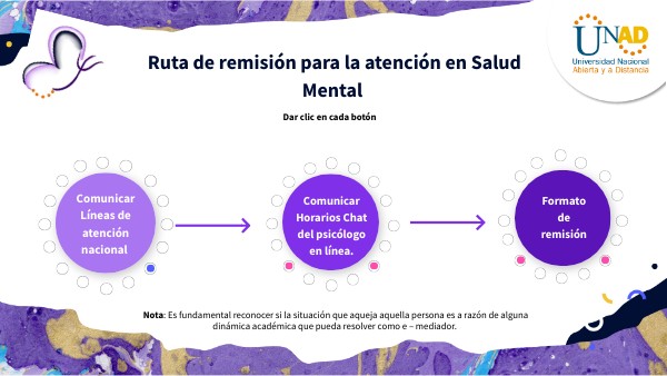 Ejemplo De Remisión De Estudiante A Psicologia